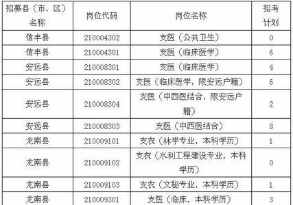 三支一扶调剂是什么意思