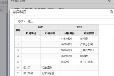 进销存不匹配查什么科目
