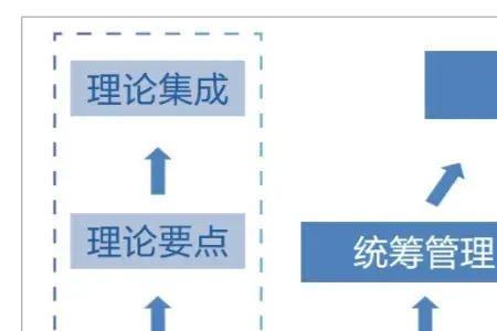 建设全过程和全寿命周期的概念