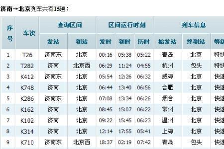 济南至北京机场高速费多少