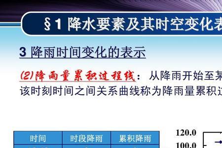 什么是水文学中的水面线