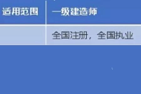 二建和一建法规教材是否一样