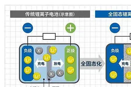 永源锂电池怎么样