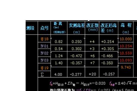高差闭合差调整的原则