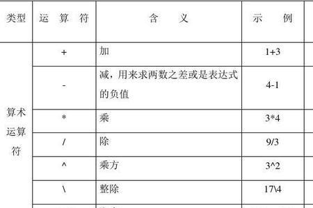 access中通配符的含义