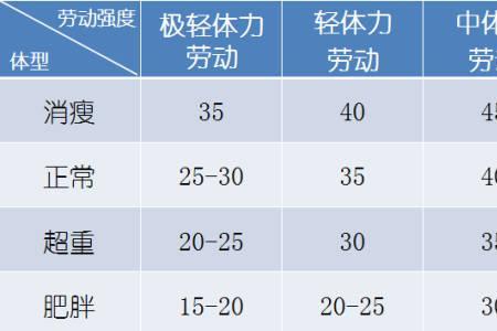 1000kcal是多少量