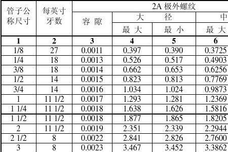 螺纹尺寸代表什么意思