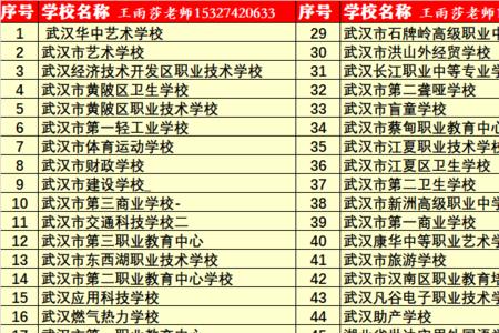中考515读职高可惜吗
