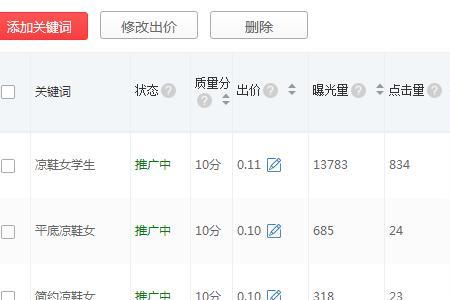 拼多多直通车总花费怎么查询