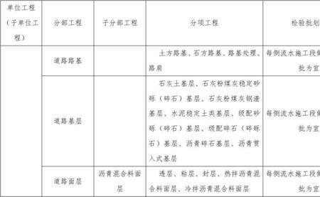 桩基分部分项怎么划分