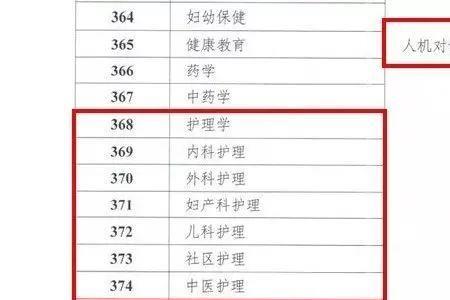 深圳护师报考条件需要什么资料