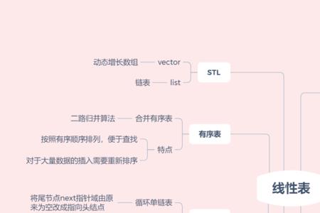 线性思维与组织思维有什么区别