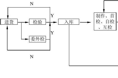 简述品质检验首检确认流程