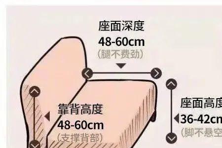客厅进深最大尺寸规范要求
