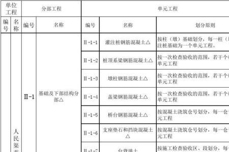 一个项目可以划分几个单项工程