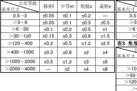 理论尺寸的公差是多少
