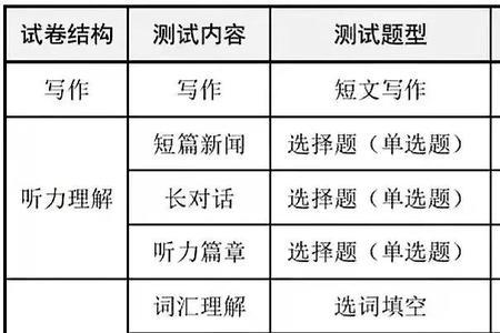 二本六级过级率多少