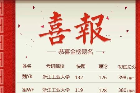 苏州大学在浙江省的认可度