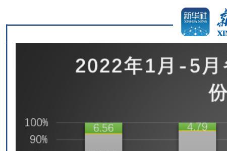 2022年公募基金前三季度排名
