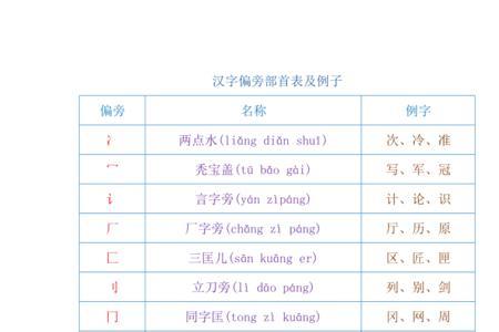 反字同偏旁部首的字