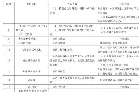 车辆二级维护多长时间维护一次