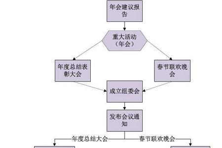 几家公司一起年会流程