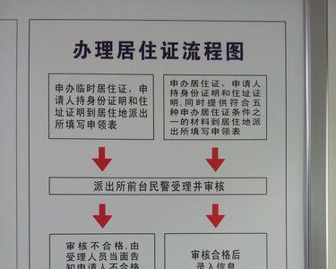 成都入城证怎么申请