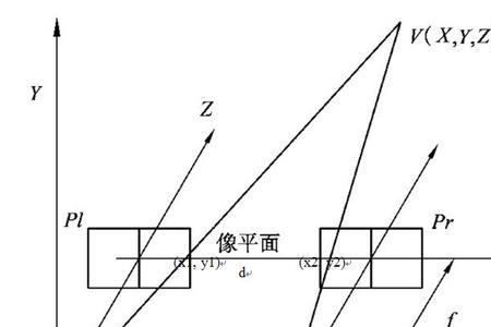 双目测量原理