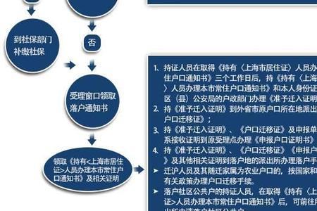 上海居转户网签快还是自己跑快