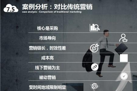 电销团队管理的十大要素