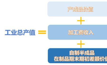 产值怎么计算公式
