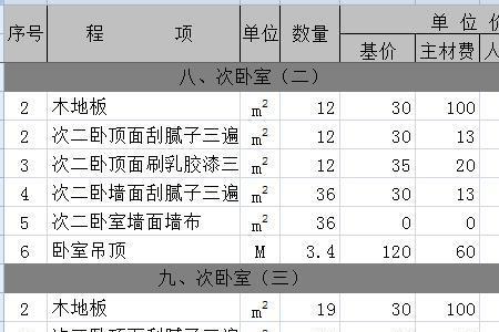 毛坯房装修全包报价