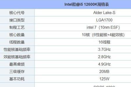 12600k核显玩cf没有图标