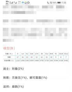 王者荣耀射手180攻速怎么来的
