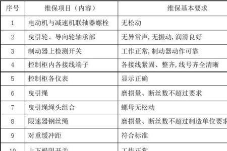 电梯设备检测属不属于维保范围