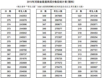 河南高考三百多分是什么水平