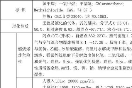 一氯甲烷在标况下成什么态