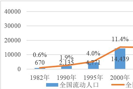 上海总人口加流动人口
