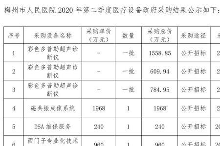 梅州市紫合医院什么时间营业