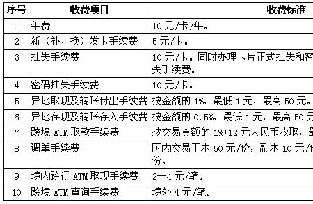 工商银行刷卡机手续费计算方法