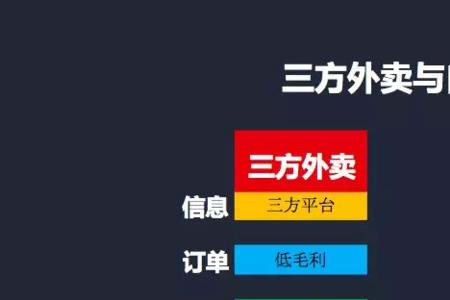 如何查询周围商圈订外卖数量