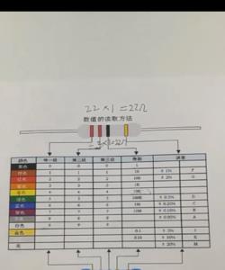 电阻棕黄银金是多少欧