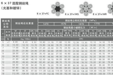 32号的钢丝绳的拉力是多少
