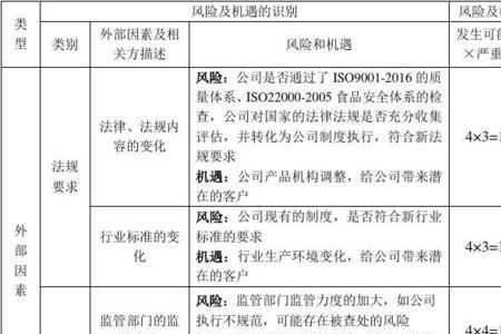 风险测评多少分算合格