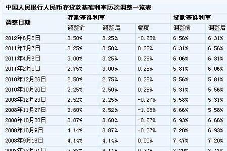 100的三个百分点怎么算