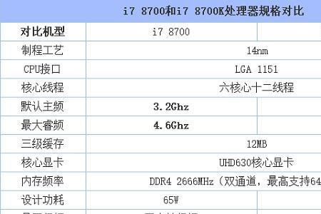8700k超频50性能提升多大