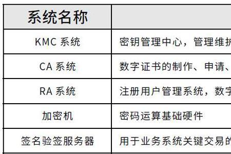 CA个人数字证书可以用于公司吗