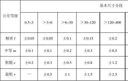 自由公差的国家标准