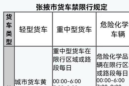 邯郸市对皮卡车限行吗