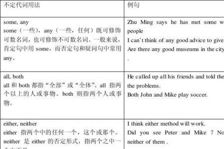 不定代词的定语放哪里